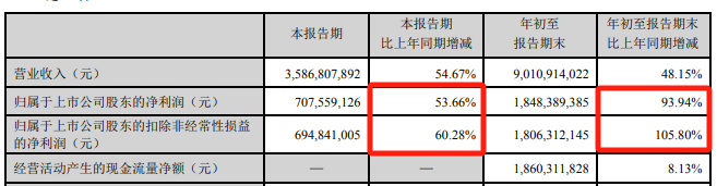 A股大消息！800亿巨头宣布  第2张