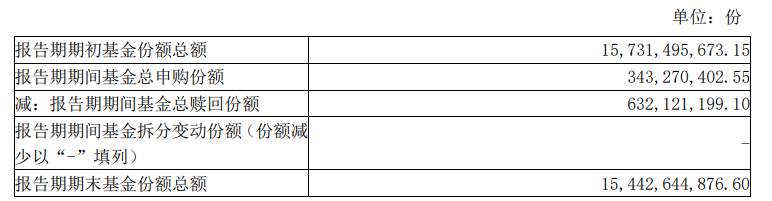 知名基金经理最新动向：朱少醒大幅加仓宁德时代、谢治宇大买中国平安  第4张