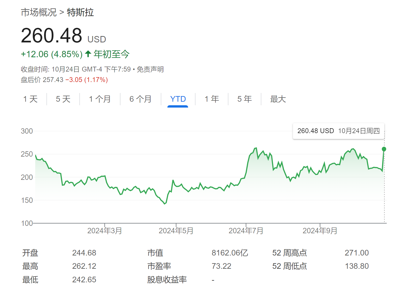 特斯拉Q3财报震撼市场，华尔街怎么看？一文看懂