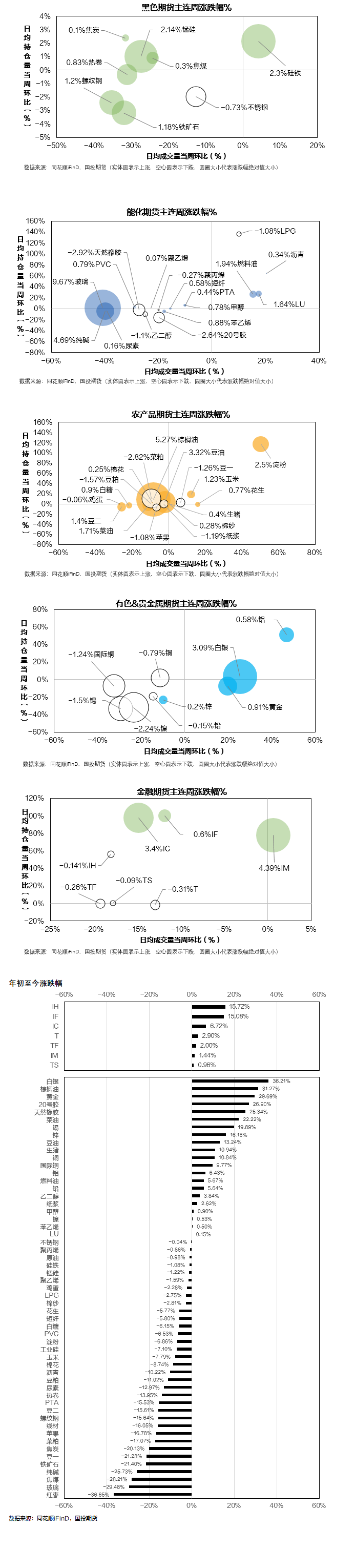 周度期货价量总览20241025  第3张