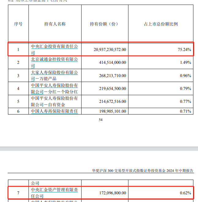 炸了！“国家队”大消息  第4张