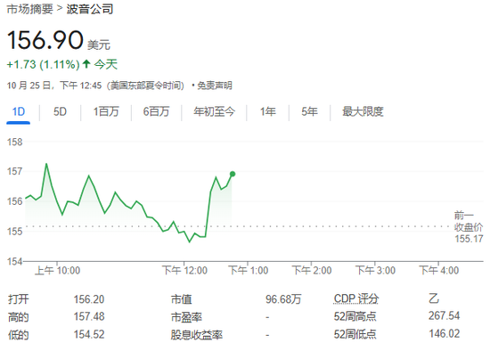 报道：波音探索出售星际客机等太空业务  第1张