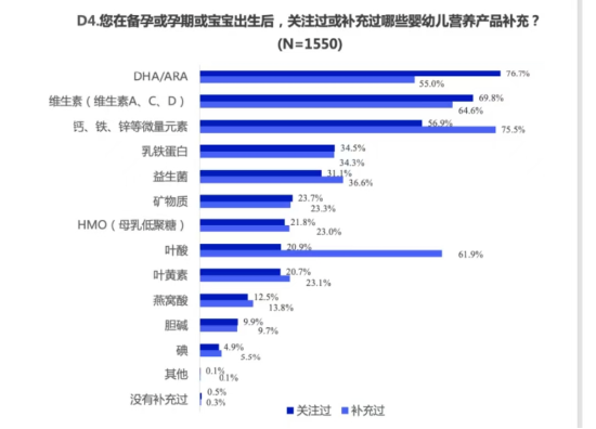 对标母乳黄金比例，这家企业刷新了婴幼儿大脑营养新标准  第4张