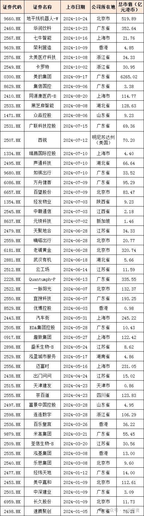 加速，下周4家上会，IPO新常态化啥模样？今年409家终止企业，未来“命”在何方？  第1张