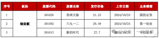 加速，下周4家上会，IPO新常态化啥模样？今年409家终止企业，未来“命”在何方？  第5张