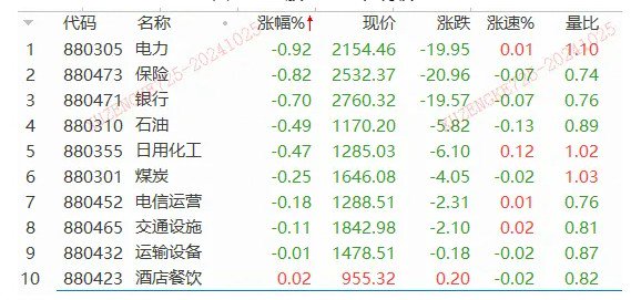 一夜狂飙22%！特斯拉业绩大超预期，汽车链迎升机？  第3张