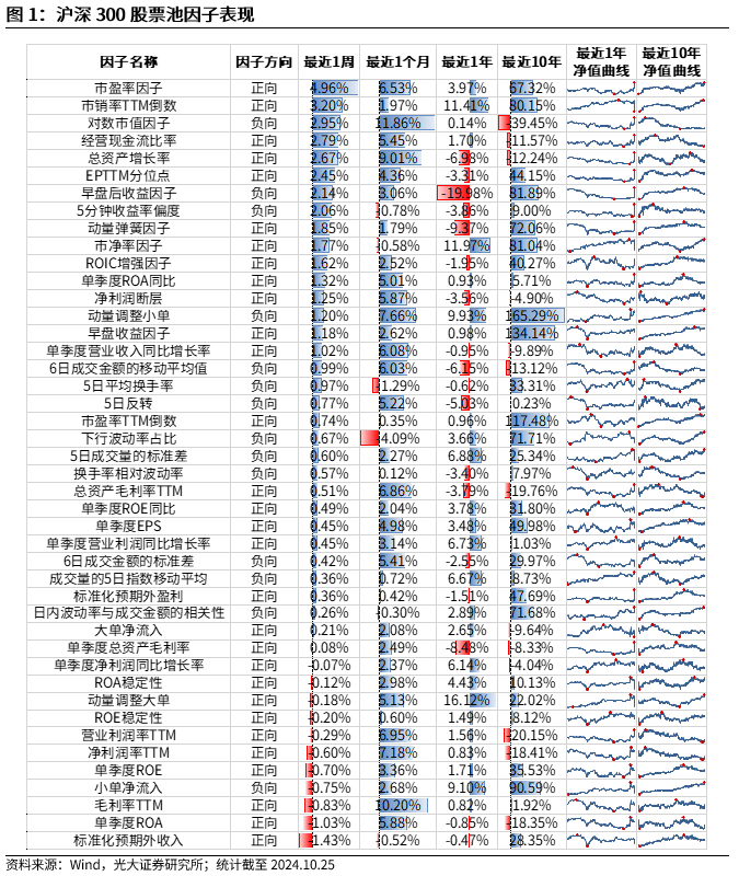 【光大金工】市场反转效应明显、小市值风格占优——量化组合跟踪周报20241026  第1张