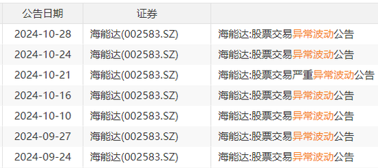 22天18板！大牛股重申：不存在！  第1张