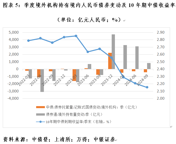 管涛：全球外汇储备与出口市场份额的最新变化  第5张