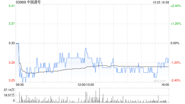 中国通号前三季度归母净利润23.586亿元 同比下降8.09%  第1张