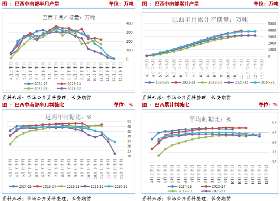 长安期货刘琳：阶段性供应偏紧与基差托底，糖价维持震荡  第3张