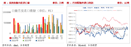 长安期货刘琳：阶段性供应偏紧与基差托底，糖价维持震荡  第6张