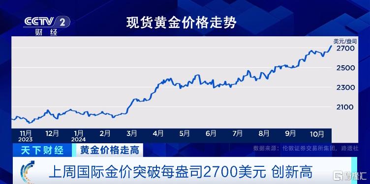 金价带飞！投资者持续加仓国内黄金ETF，总持仓超91吨  第2张