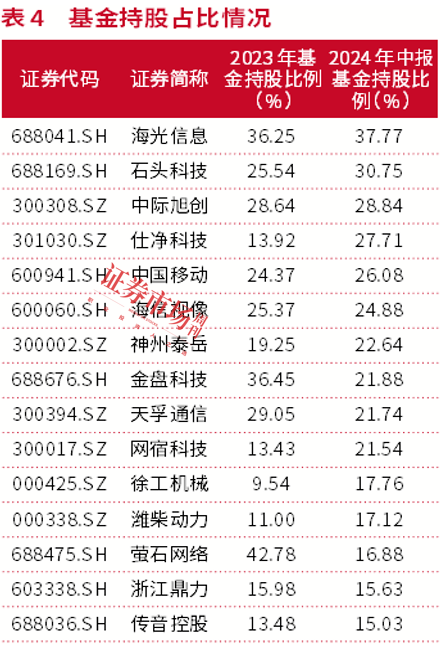 牛市振荡期，新质生产力受推崇  第5张