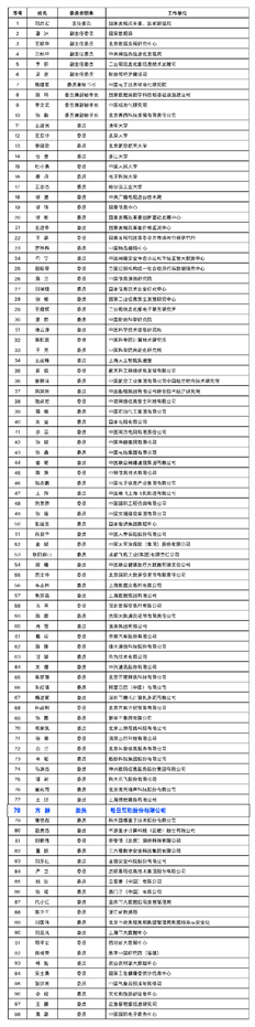 每日互动方毅参加全国数据标准化技术委员会成立大会  第2张