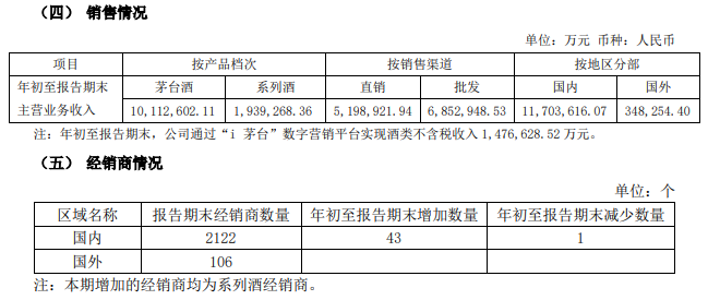 飞天茅台，快跌破2000元了！经销商说还会跌  第6张