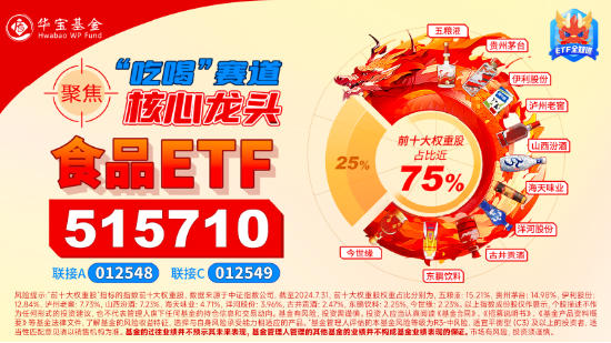 “茅五泸汾洋”集体上攻，食品ETF（515710）大涨2.22%，日线两连阳！机构：食饮板块边际改善可期  第4张