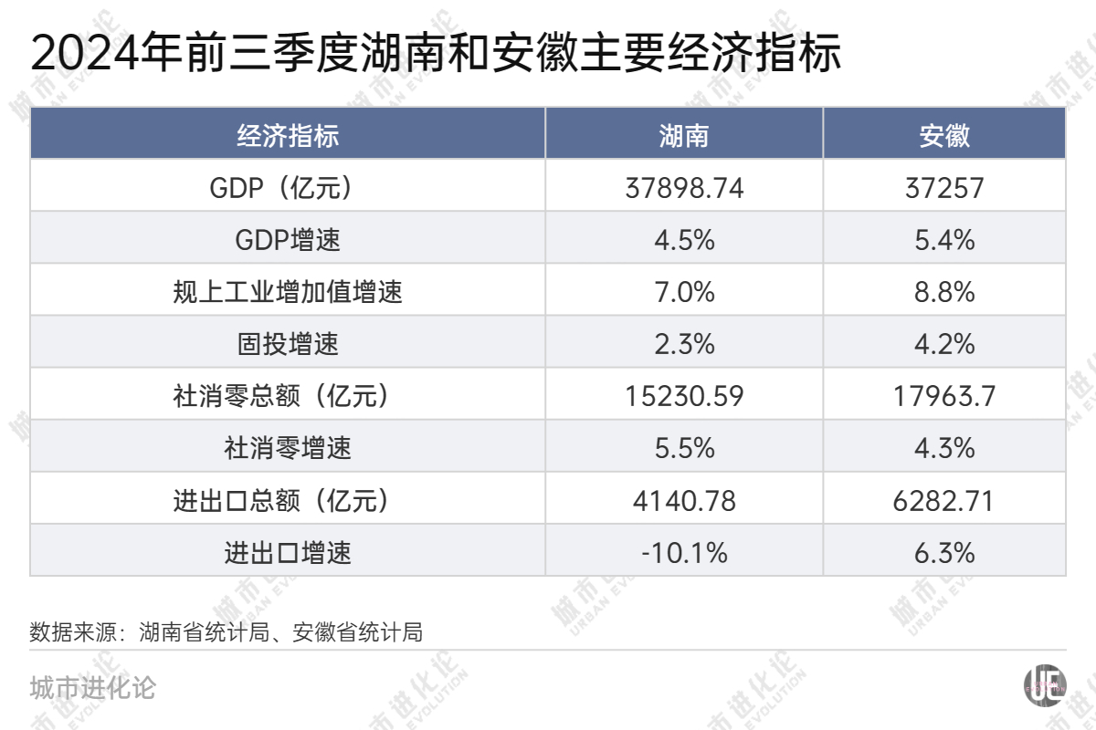 28省份三季报“出分”，谁是黑马？  第4张