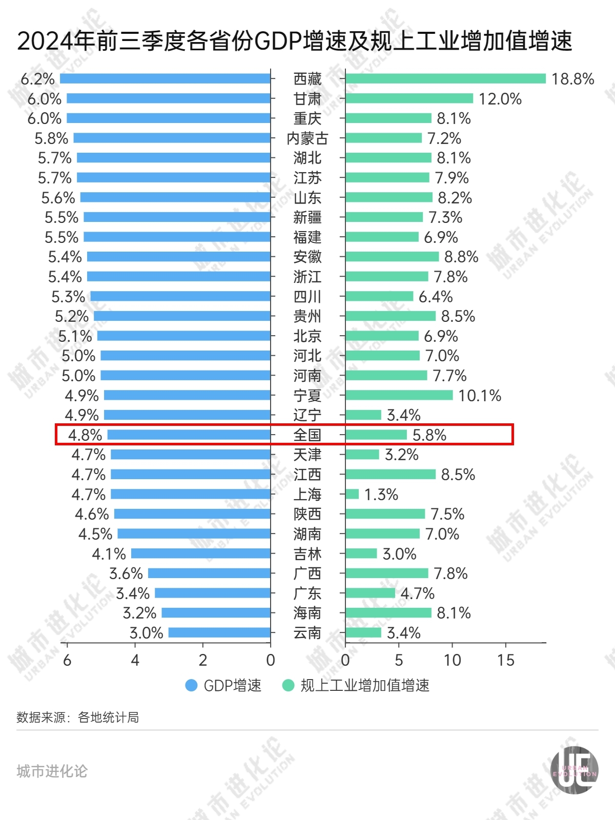 28省份三季报“出分”，谁是黑马？  第7张