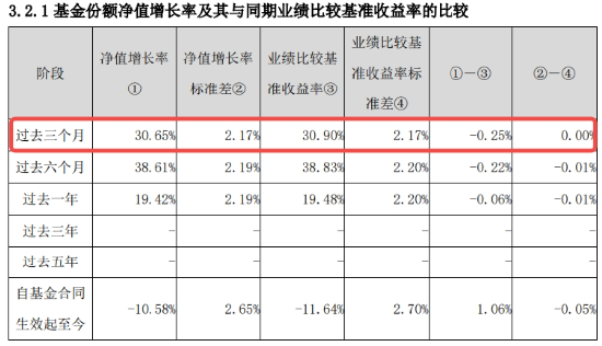 沪指收复3300点！成份股业绩亮眼，食品ETF（515710）涨2.22%！龙头房企全线飘红，地产ETF放量拉升超2%！  第10张