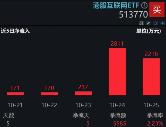 沪指收复3300点！成份股业绩亮眼，食品ETF（515710）涨2.22%！龙头房企全线飘红，地产ETF放量拉升超2%！  第11张