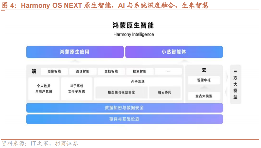 【招商策略】华为发布首个原生移动操作系统，海螺AI爆火海外——全球产业趋势跟踪周报  第5张