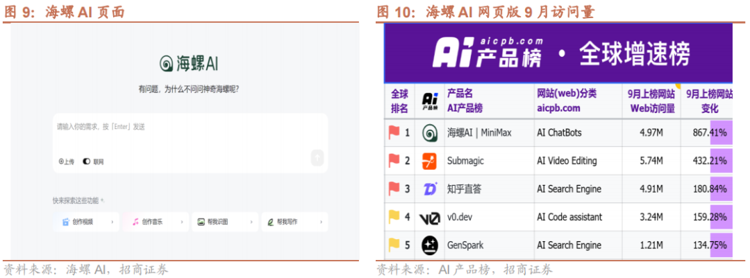 【招商策略】华为发布首个原生移动操作系统，海螺AI爆火海外——全球产业趋势跟踪周报  第10张