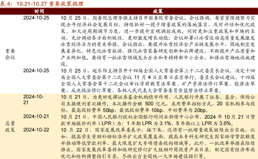 【招商策略】华为发布首个原生移动操作系统，海螺AI爆火海外——全球产业趋势跟踪周报  第22张