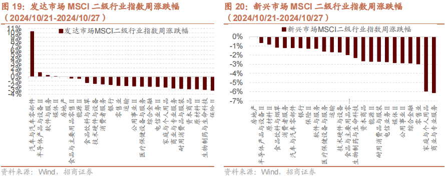 【招商策略】华为发布首个原生移动操作系统，海螺AI爆火海外——全球产业趋势跟踪周报  第30张