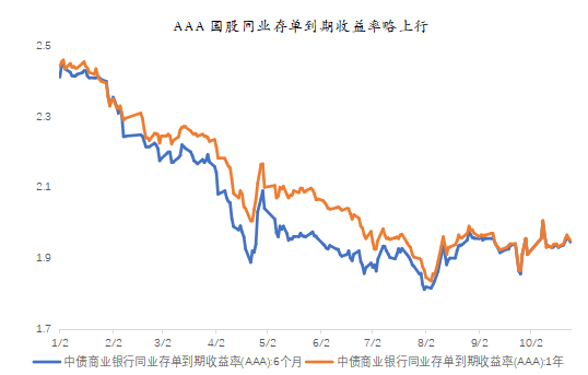 长城基金：股债或仍宽幅震荡，短期利好转债  第2张