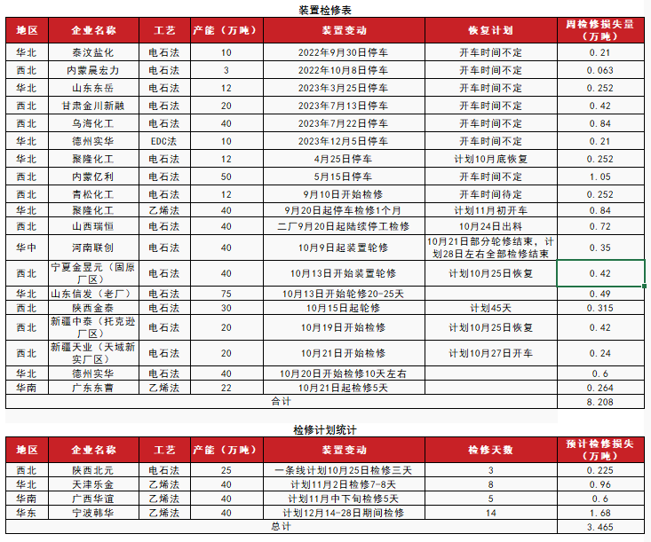 PVC：低估值下的宏观扰动  第12张