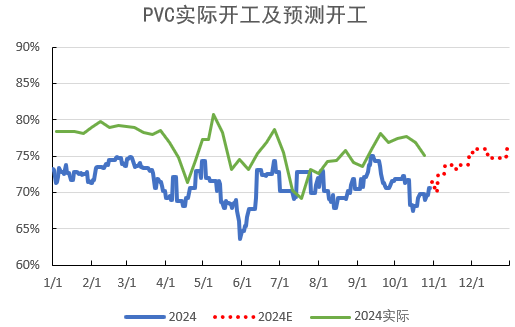 PVC：低估值下的宏观扰动  第13张