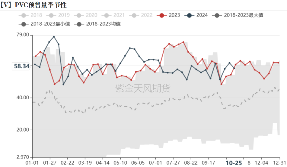 PVC：低估值下的宏观扰动  第17张