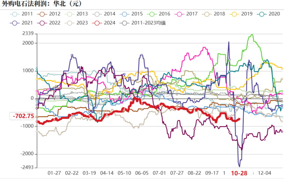 PVC：低估值下的宏观扰动  第25张