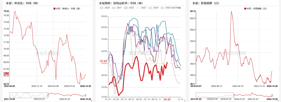 PVC：低估值下的宏观扰动  第39张