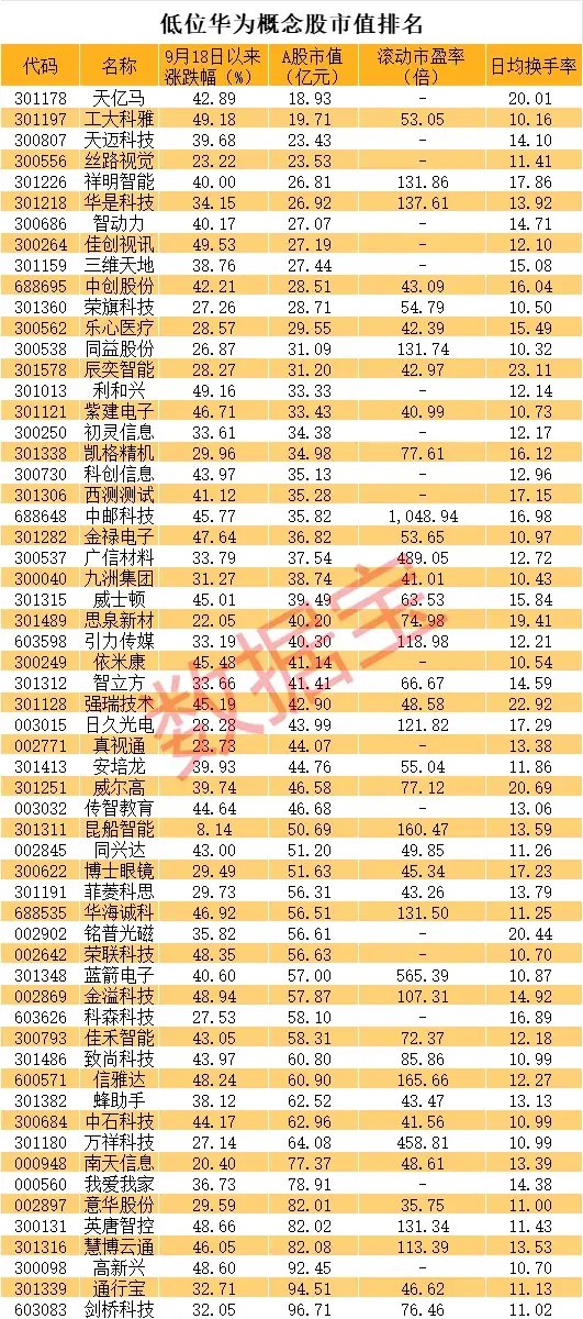 直线20cm涨停，又是华为概念！低位股大曝光  第3张