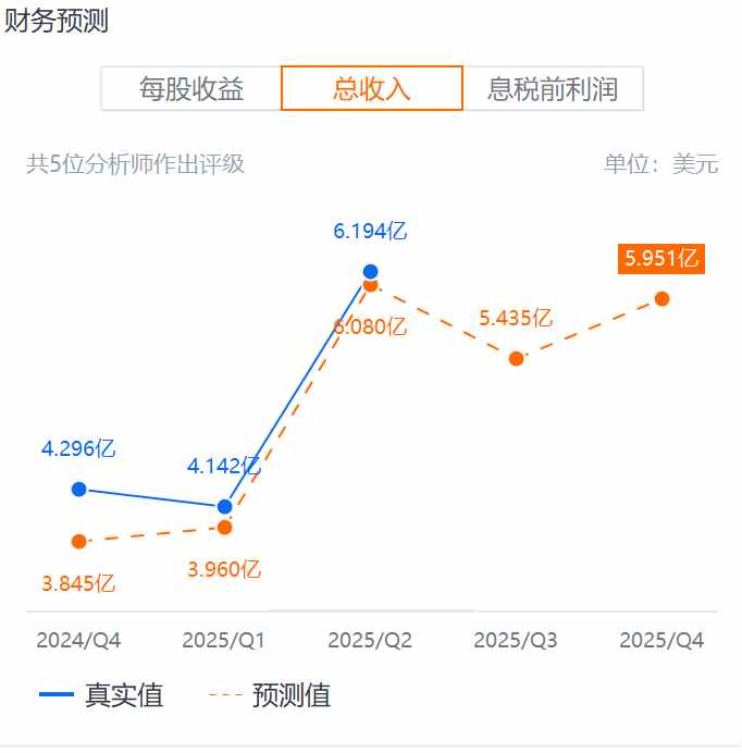 股价表现跟不上Q2超预期业绩，好未来就差一手“回购牌”？  第1张