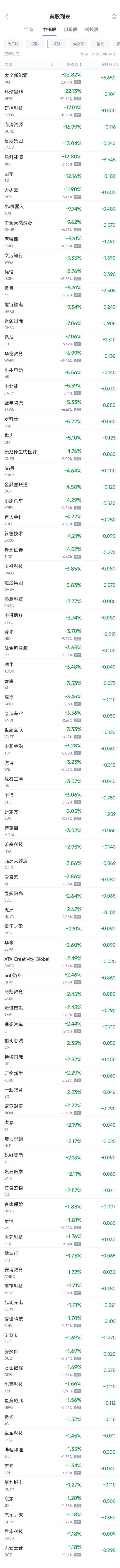 周二热门中概股涨跌不一 台积电涨1.2%，极氪跌8.6%  第2张