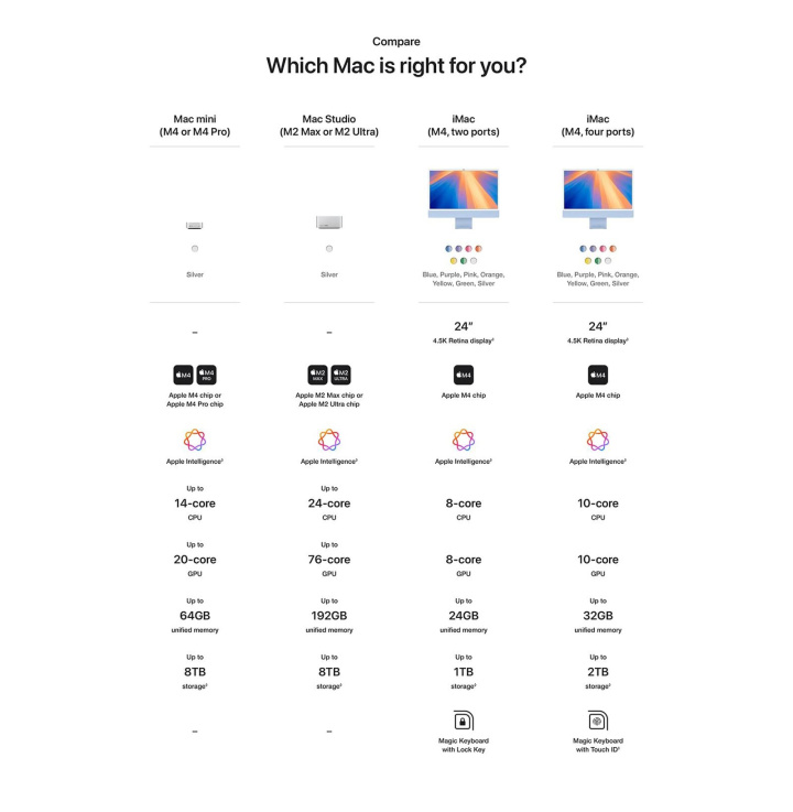 全新Mac mini规格外观偷跑 更小更厚可选M4 Pro