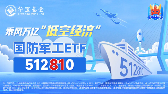 国防军工异动，联创光电、长城军工强势两连板，低空经济概念卷土重来！国防军工ETF（512810）盘中拉涨超1%  第2张