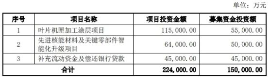 应流股份拟发不超15亿元可转债 2019年定增募6.16亿  第1张