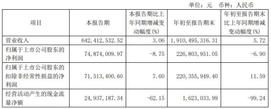 应流股份拟发不超15亿元可转债 2019年定增募6.16亿  第2张