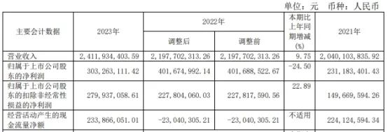 应流股份拟发不超15亿元可转债 2019年定增募6.16亿  第3张