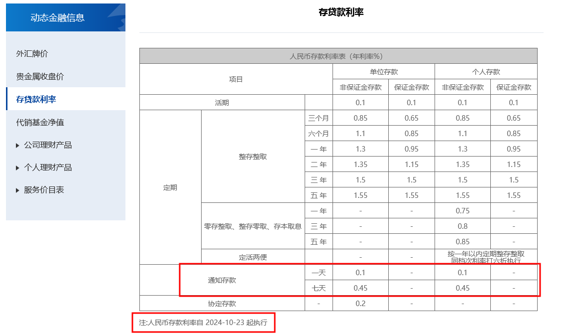 首家逆市大幅上调！上海银行11月8日起将调高个人通知存款利率 多家银行仍在跟进下调  第2张