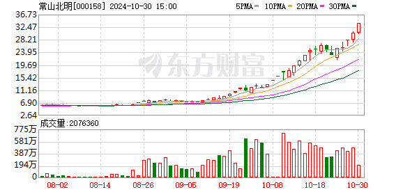 数据复盘：8.94亿净流入光学光电子 龙虎榜抢筹常山北明  第1张