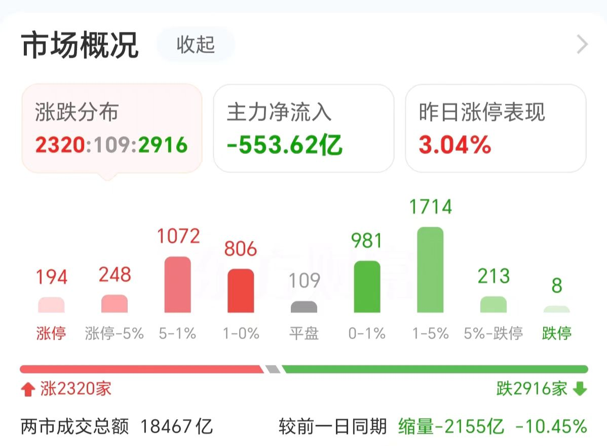 数据复盘：8.94亿净流入光学光电子 龙虎榜抢筹常山北明  第3张