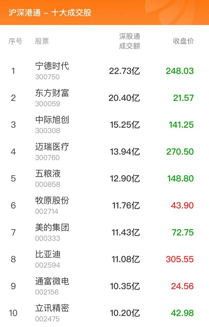 数据复盘：8.94亿净流入光学光电子 龙虎榜抢筹常山北明  第8张