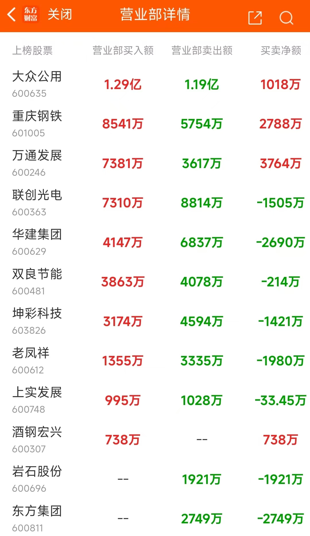 数据复盘：8.94亿净流入光学光电子 龙虎榜抢筹常山北明  第13张