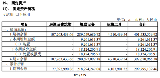 卖房了？“大地主”国联证券  第4张