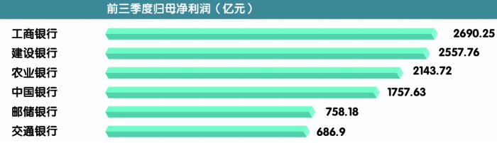 支持实体经济力度不减 六大行信贷结构持续优化  第1张